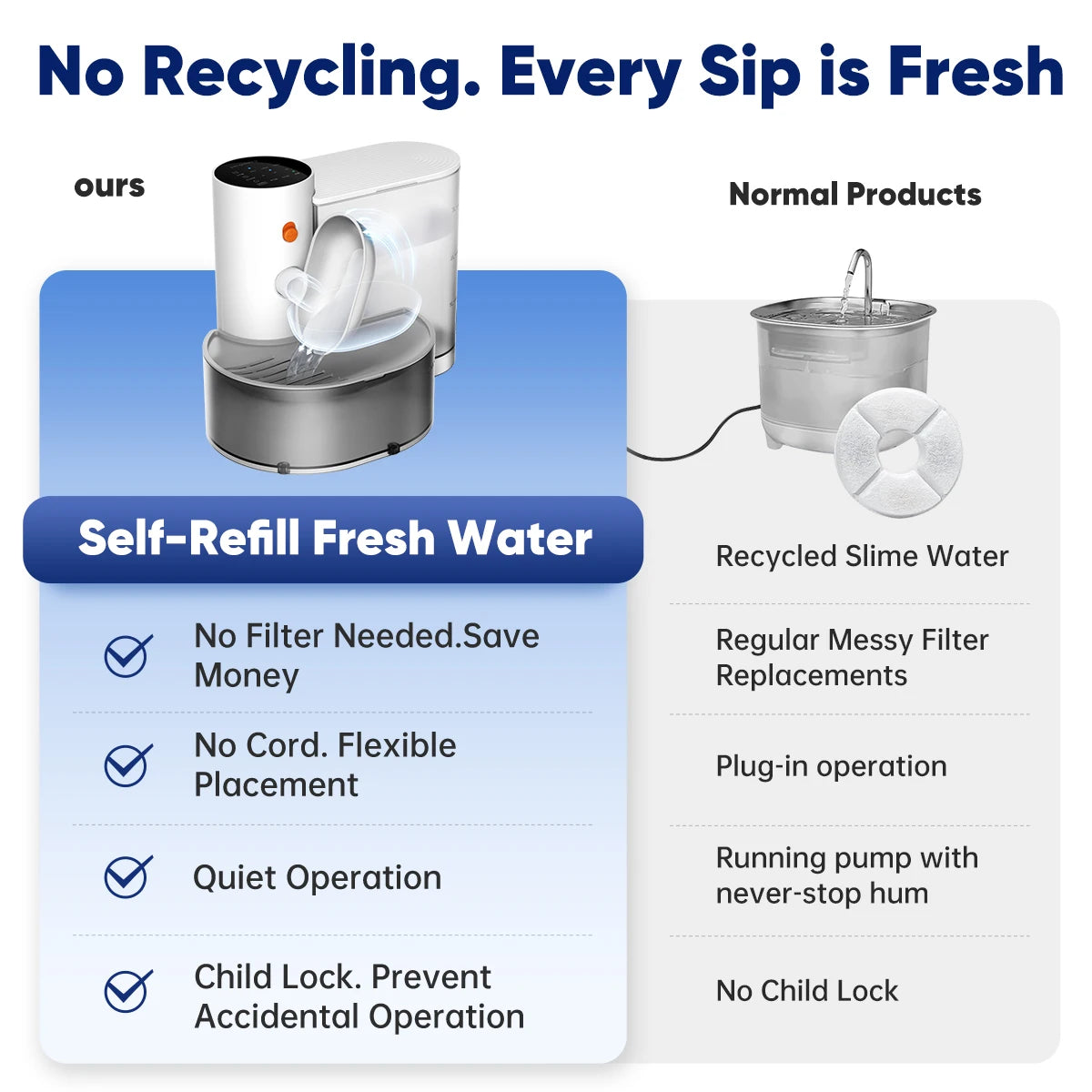 3L Wireless Smart Pet Water Dispenser — Cordless, LCD Display & Auto-Purification